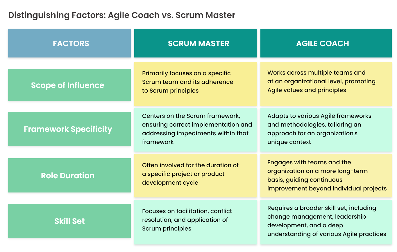 Agile Coach Vs. Scrum Master - The Key Differences